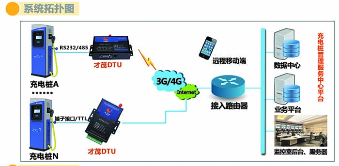 才茂通信5大系列產(chǎn)品將重磅亮相北京國際充電站（樁）展