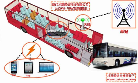 廈門(mén)才茂4G公交WIFI之方案篇