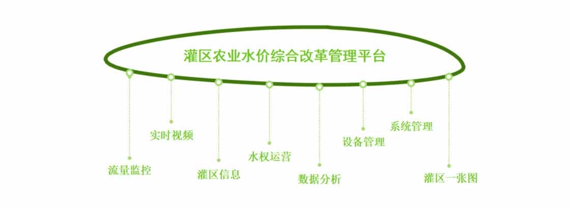 才茂水利信息化綜合管理平臺