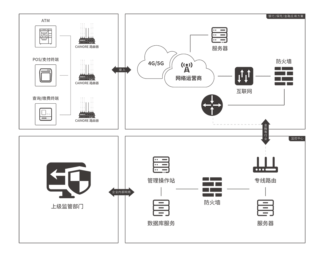 CM520-8VX 車載WIFI工業(yè)路由器 應(yīng)用方案