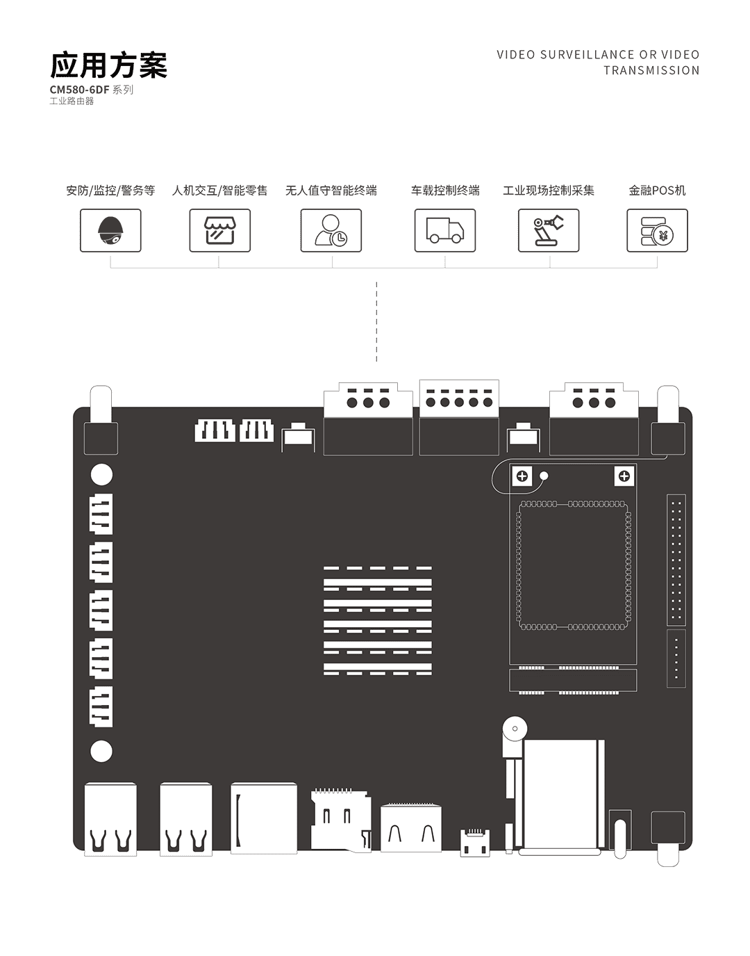 CM580-6DF工控機 應用方案