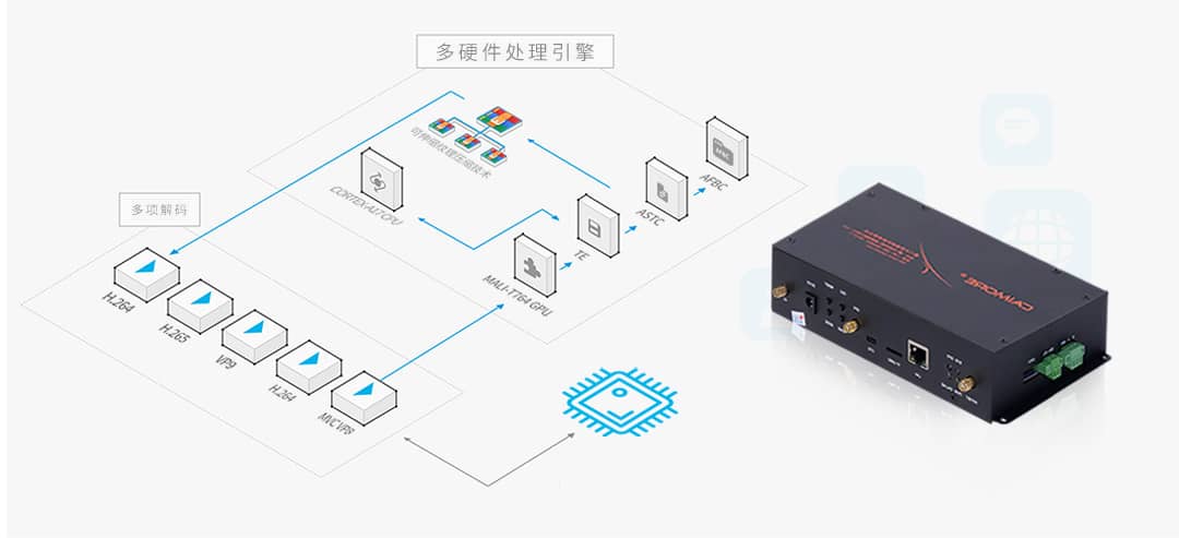 CM580-62F 工控一體機(jī)