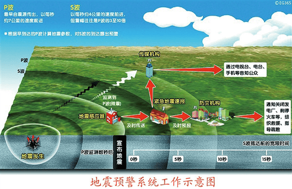 基于廈門才茂4G5G通信技術(shù) 實現(xiàn)地震監(jiān)測站遠程綜合監(jiān)控系統(tǒng)解決方案