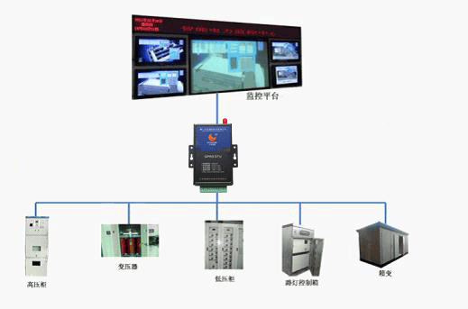 基于廈門(mén)才茂工業(yè)級(jí)4G DTU實(shí)現(xiàn)電力行業(yè)綜合監(jiān)控方案