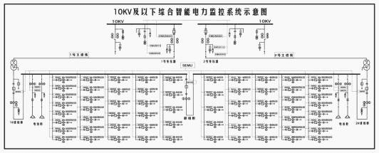 基于廈門(mén)才茂工業(yè)級(jí)4G DTU實(shí)現(xiàn)電力行業(yè)綜合監(jiān)控方案