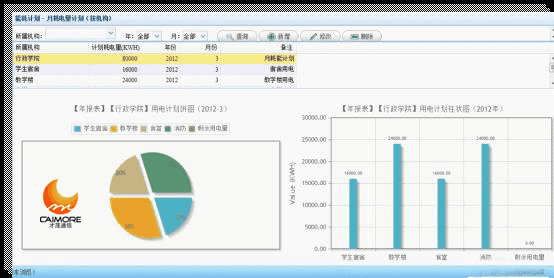 基于廈門(mén)才茂工業(yè)級(jí)4G DTU實(shí)現(xiàn)電力行業(yè)綜合監(jiān)控方案