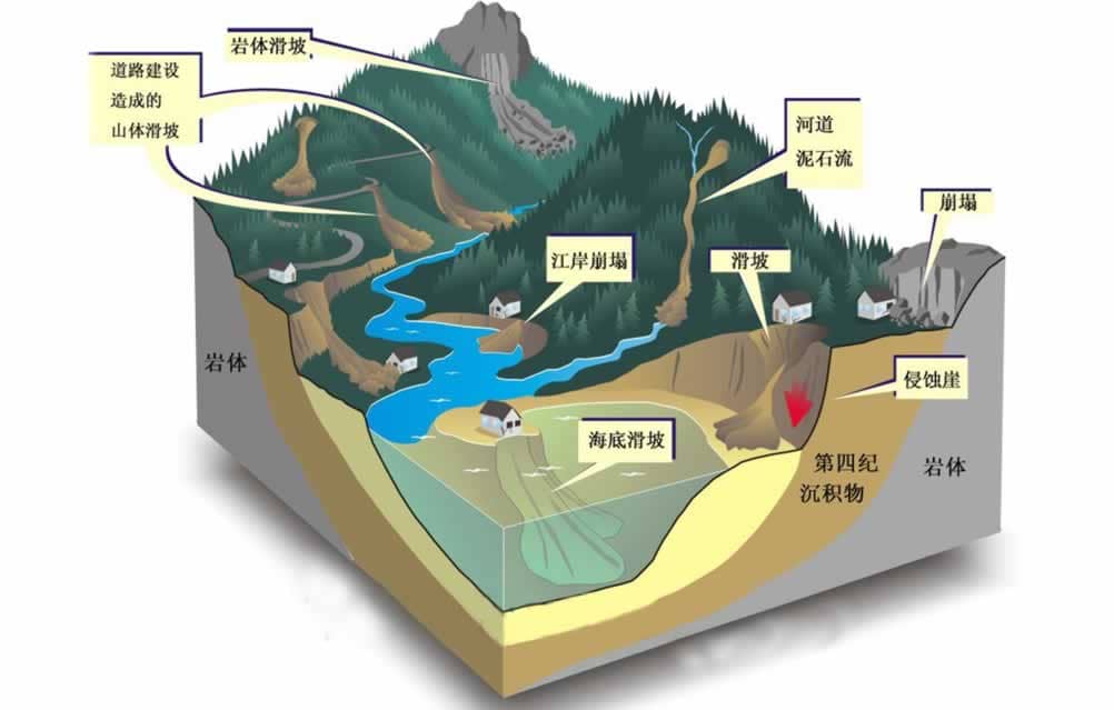 基于才茂無(wú)線(xiàn)4G通信技術(shù) 實(shí)現(xiàn)智能泥石流泥水位監(jiān)測(cè)預(yù)警系統(tǒng)解決方案