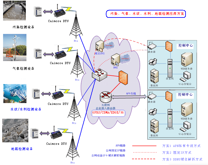  DTU應用原理及應用領(lǐng)域分析